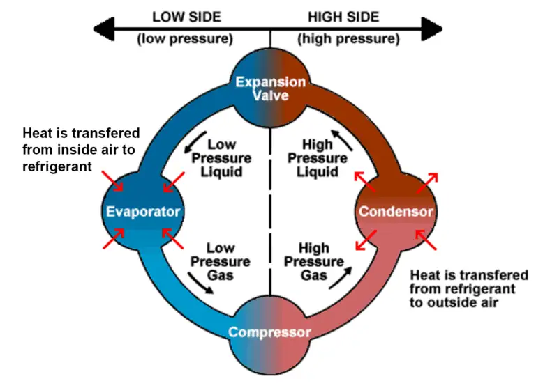 BTMS/Coolant Example of a Refrigeration System