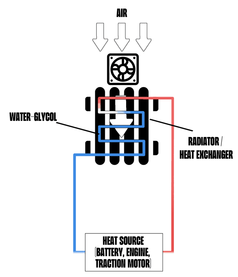 Passive Cooling Cycle - Heat exchange, refrigerant, heat source