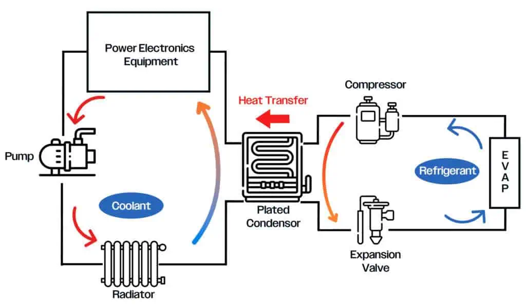 Indirect Condensing Cycle