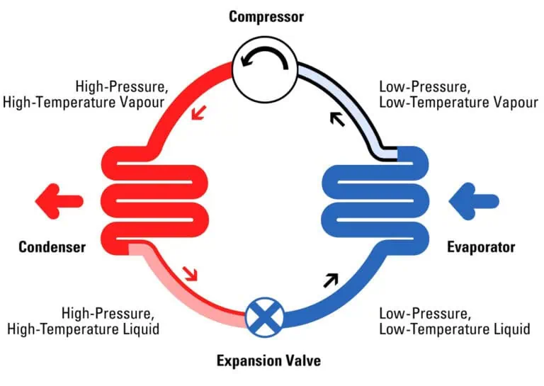 Refrigeration Cycle